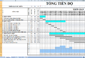 bảng excel,bản vẽ tiến độ,biểu đồ nhân lực